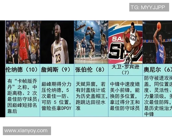 NBA球星与足球明星的商业价值对比 谁才是全球体育界的最大品牌 NBA球星与足球明星的商业价值对比 谁才是全球体育界的最大品牌